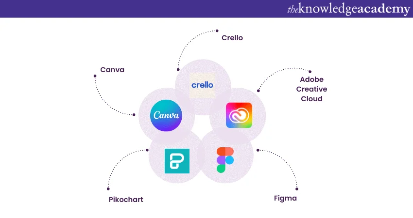 why online tools are important for content creation